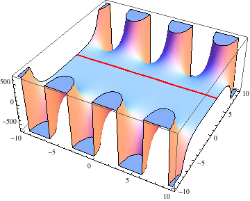 Plot3D with mesh