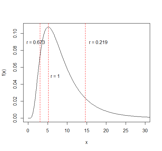 pdf annotated with 3 r values