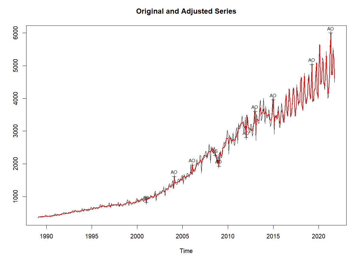 Original vs Seasonally-adjusted Series