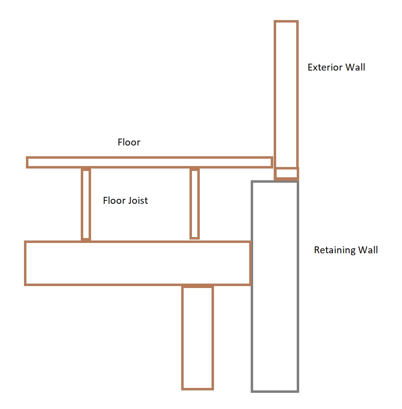 Structure Diagram