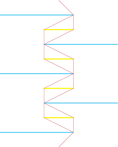 Shortest Paths