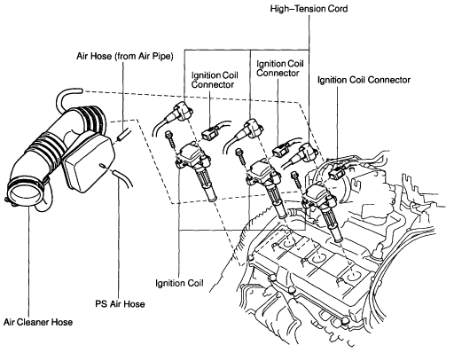 sample diagram 2