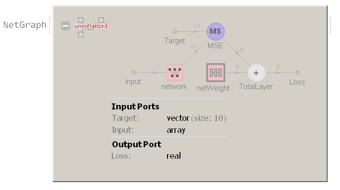 NetGraph Diagram