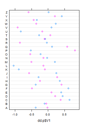 dotplot