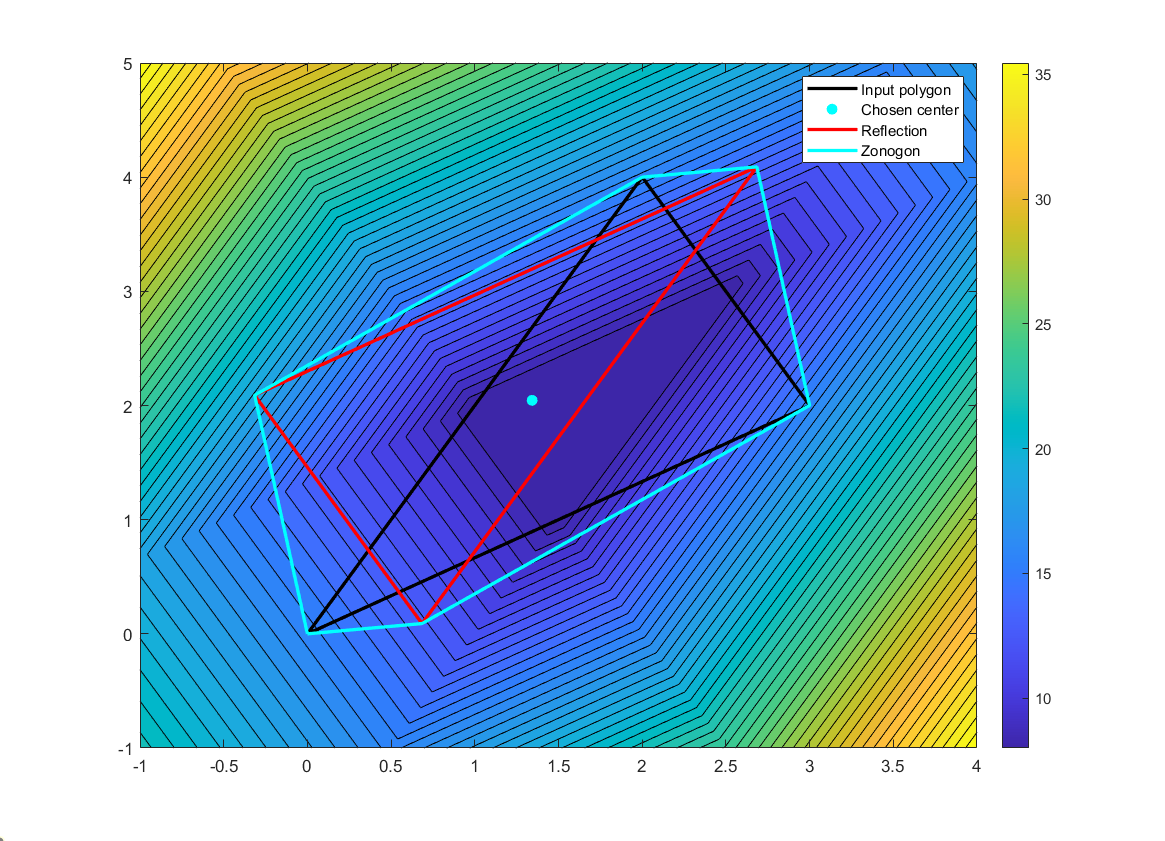 Zonogon around triangle