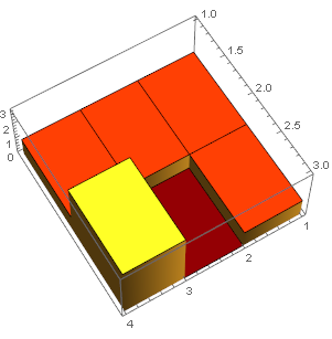 Mathematica graphics