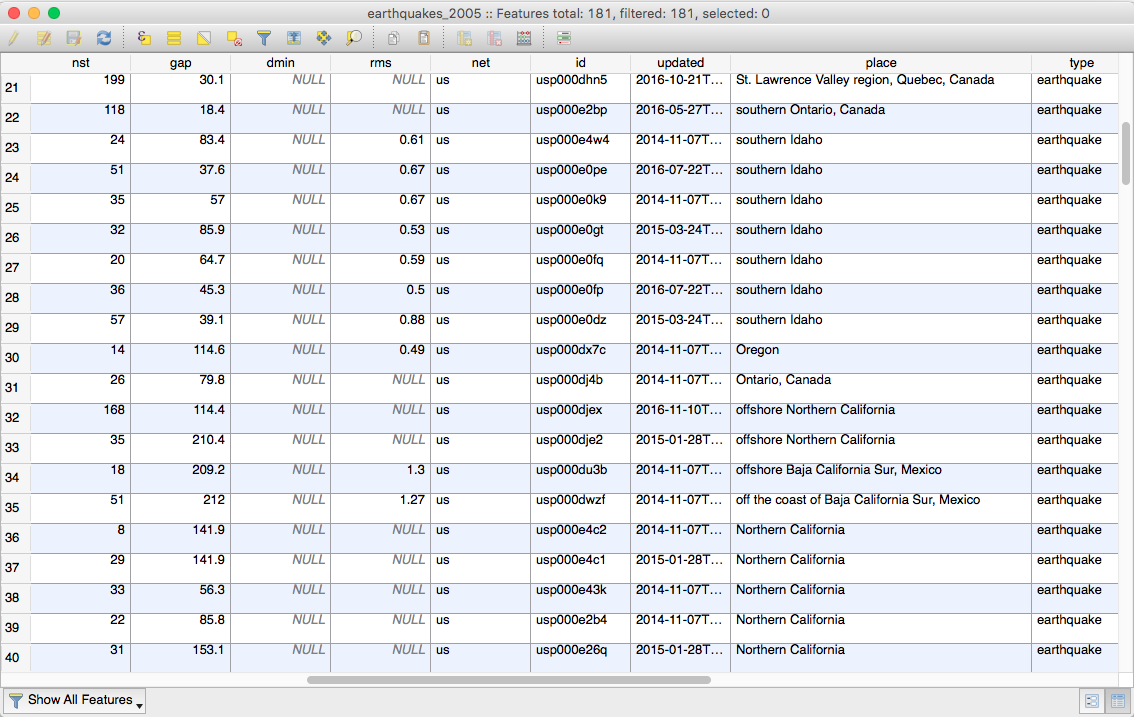 Partial Attribute Table