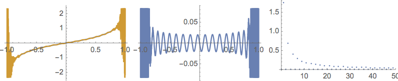 Chebyshev approx and target function, difference, and the Chebyshev coefficients