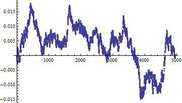 Diagnostic plot