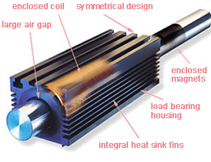 Linear motor