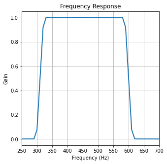 frequency response of the band pass filter