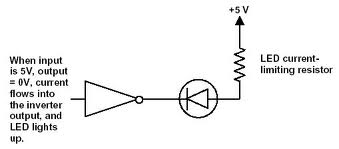 Invert output