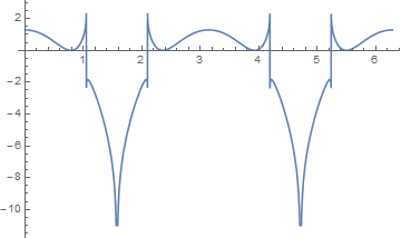 Mathematica graphics