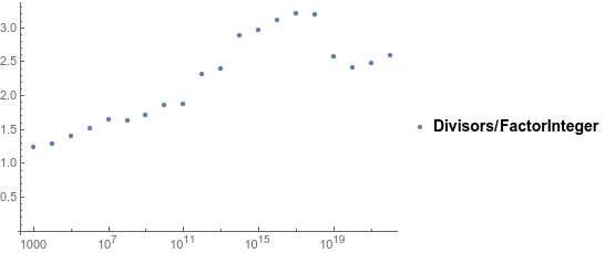 Speedup chart