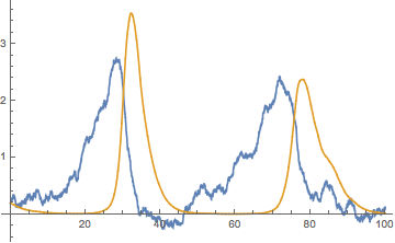 Mathematica graphics