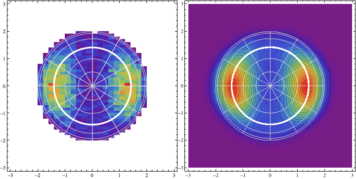 histograms of the Lambert-projected data with grid