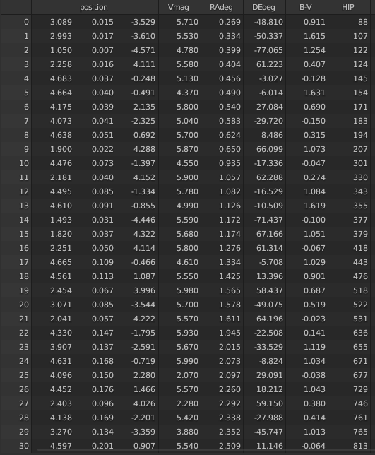 Spreadsheet view of the primary set of points, with their position values.