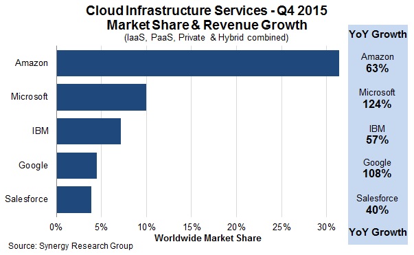 Cloudtacular!