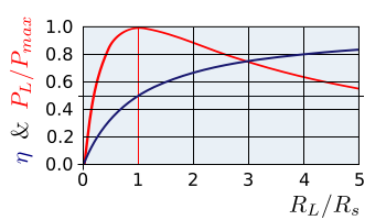 Power transfer