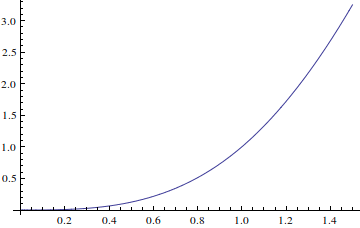 Mathematica graphics