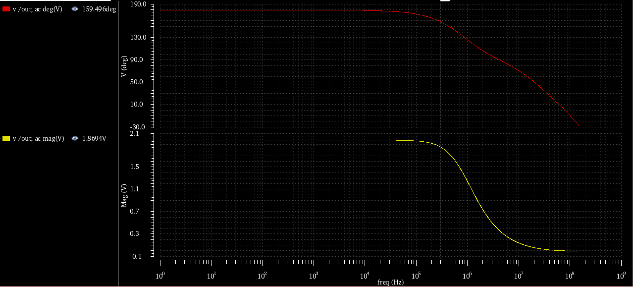 inverting amplifier with a compensation cap