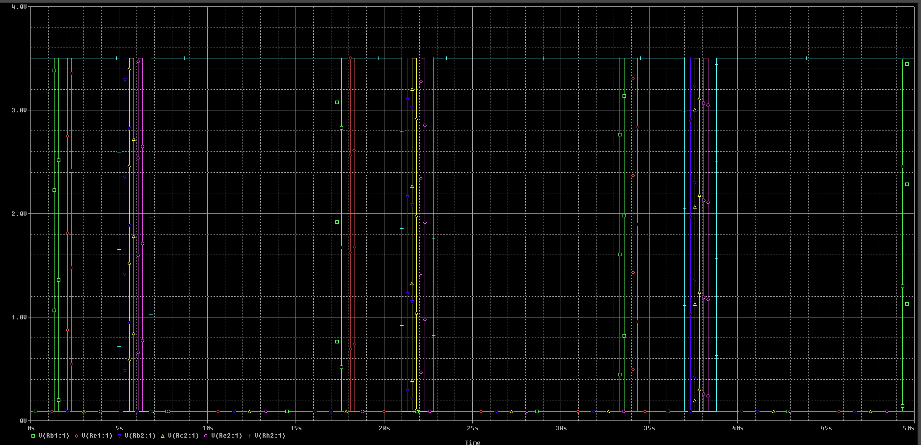 graphs