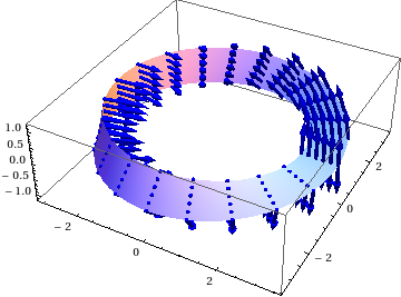 Möbius strip with dolled-up normals