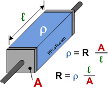 resistance measurement