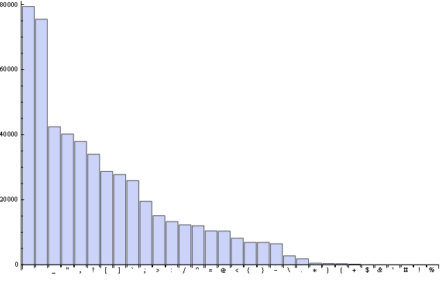 Mathematica graphics