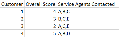 Sample Table