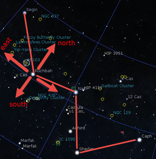 Equatorial directions from delta Cas