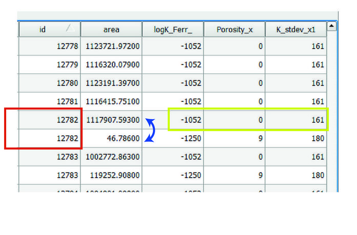 Example of the table