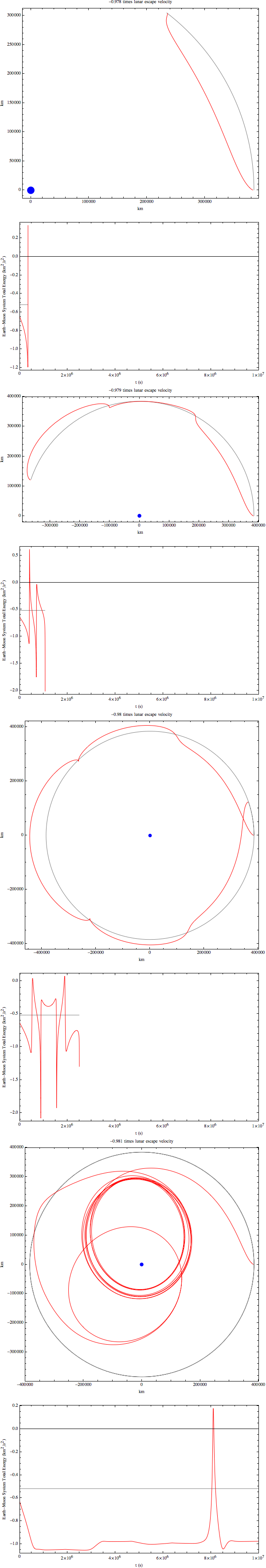 plots of borderline cases