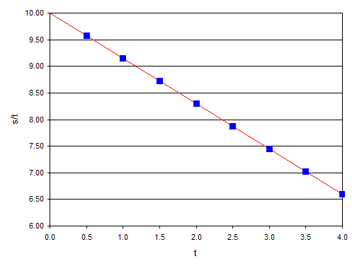 Graph1