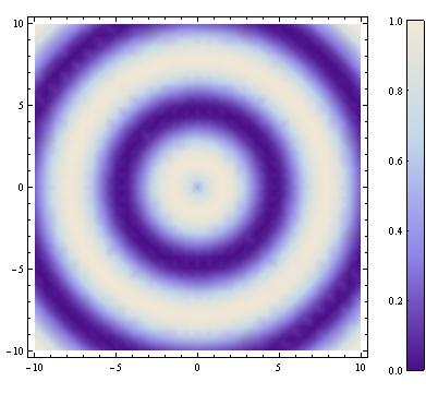 DensityPlot