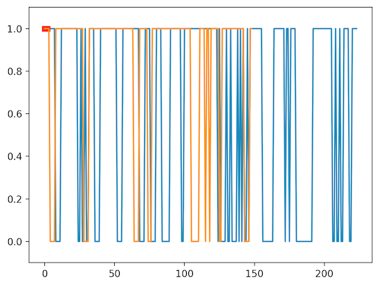 True/False output