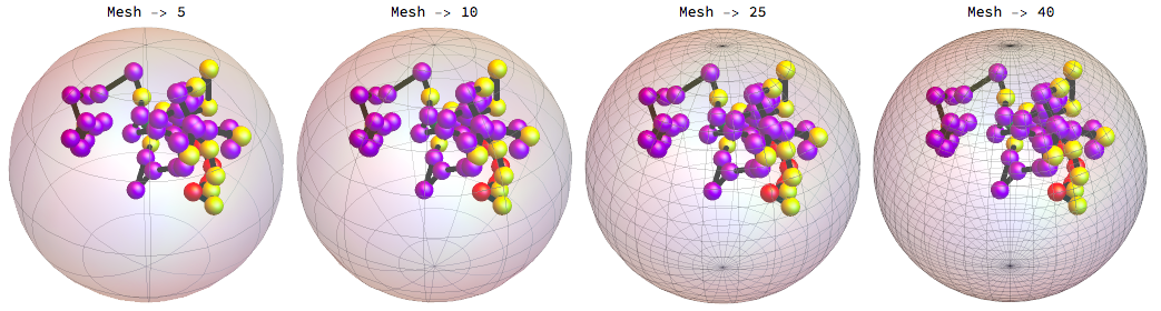 Sphere, Other Meshes