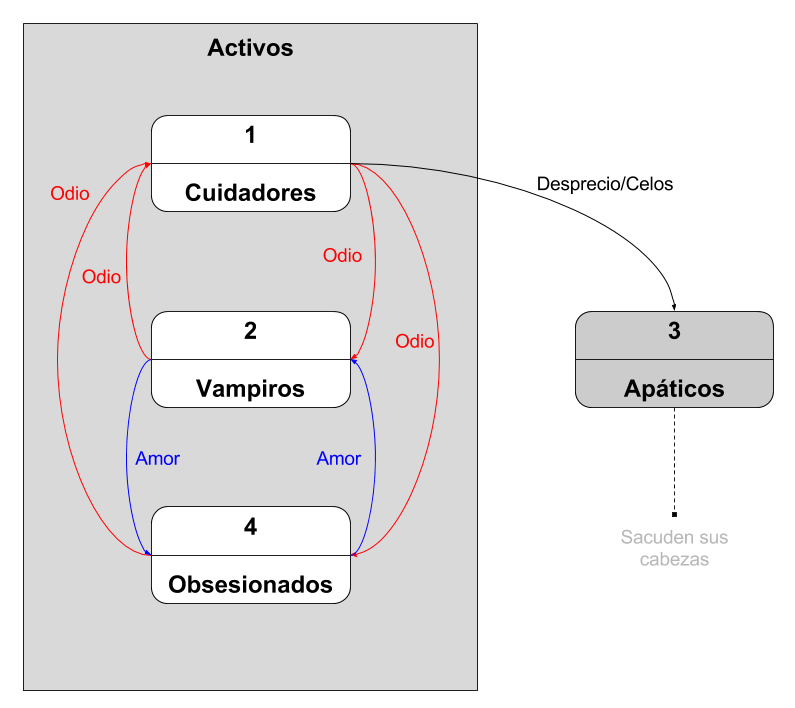 introducir la descripción de la imagen aquí