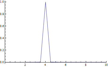 Mathematica graphics