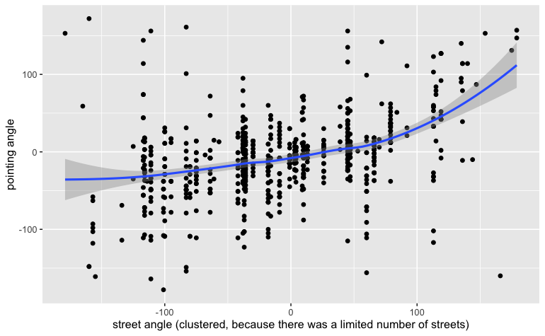 scatterplot of the data