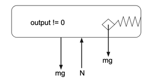 Accelerometer with additional forces