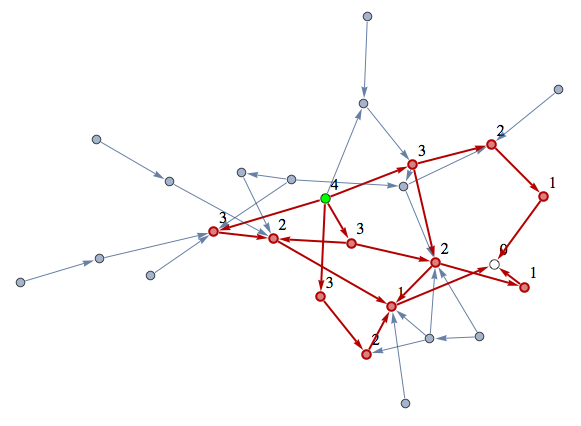 directed graph