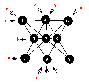 arranging nine coins into 10 rows of three