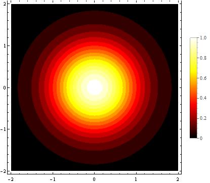 This pic was Densityplot by Mathematica