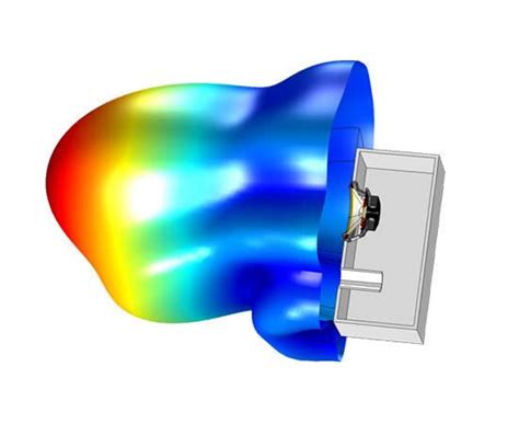 Simulated loudspeaker directivity pattern