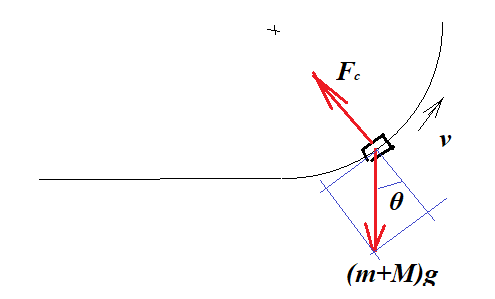 Ballistic pendulum