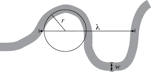 River equations diagram