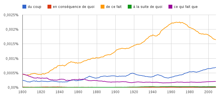 ngram