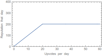 Mathematica graphics