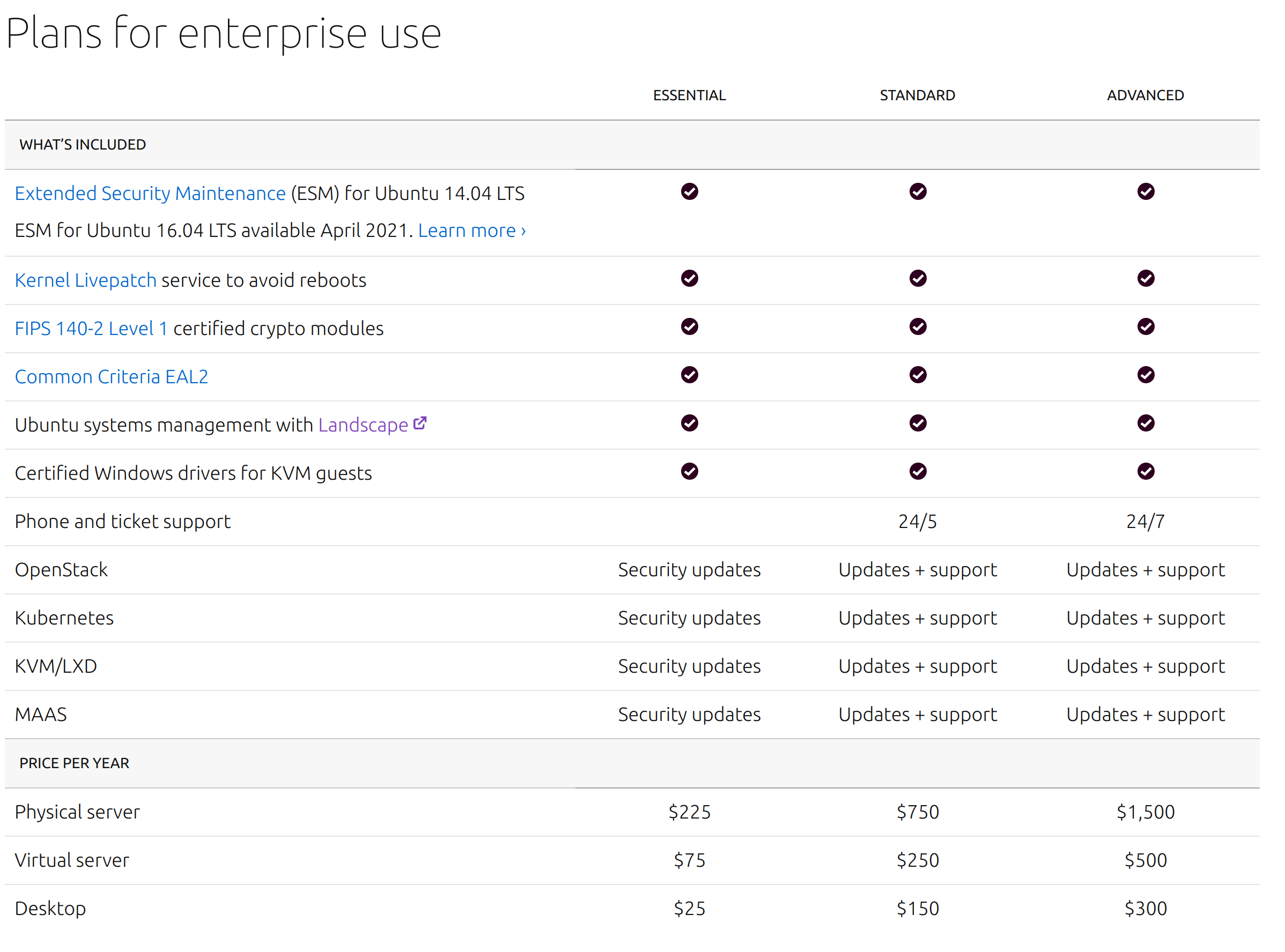 Ubuntu Advantage for Infrastructure Commercial Plans